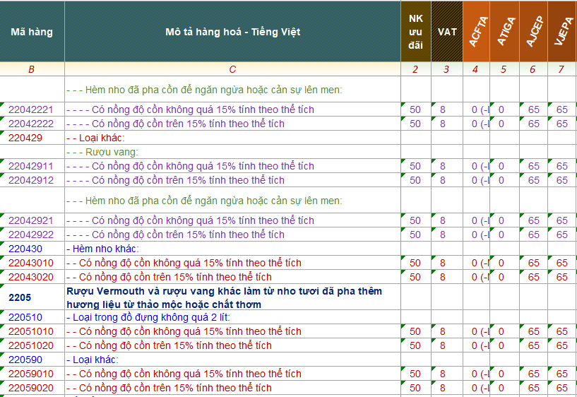 ma hs code ruou nhap khau 2