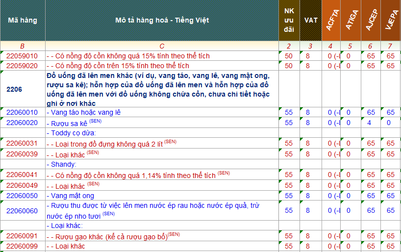 ma hs code ruou nhap khau 3