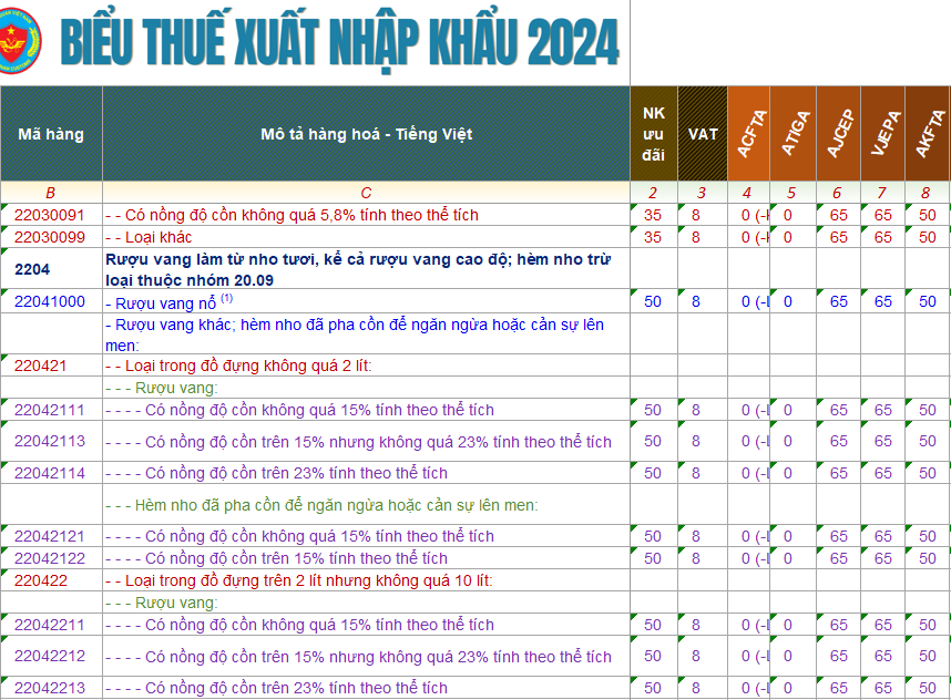 ma hs code ruou vang 1