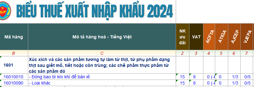 ma hs code xuc xich 1