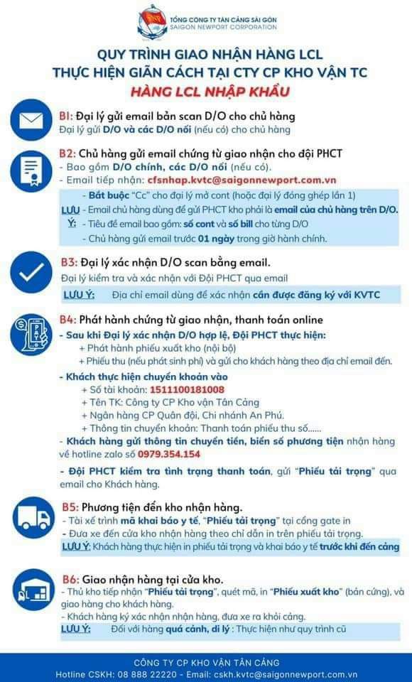 quy trinh lay hang LCL Cat Lai